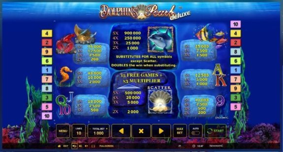 Dolphin's Pearl Deluxe Payouts