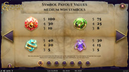 Golden Grimoire Paytable