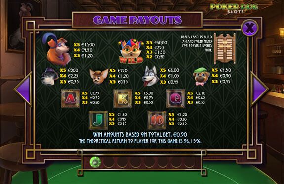 Poker Dog Paytable 1 1