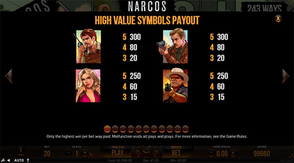 Narcos Paytable