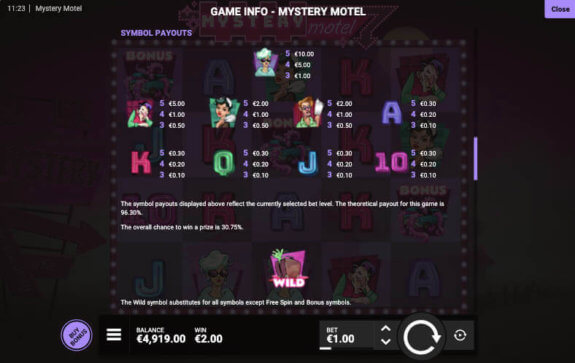 Mystery Motel Paytable e1608551354614