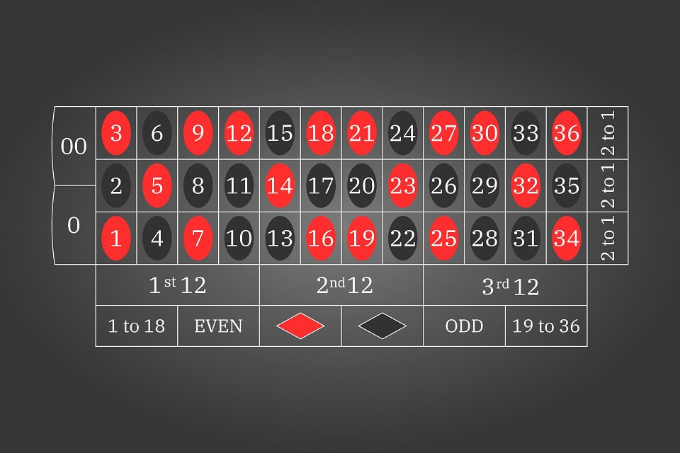 Amerikkalainen ruletti